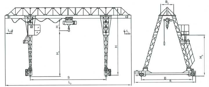 花架式門式起重機(jī)，起重機(jī)，行車，河南港口起重機(jī)械有限公司