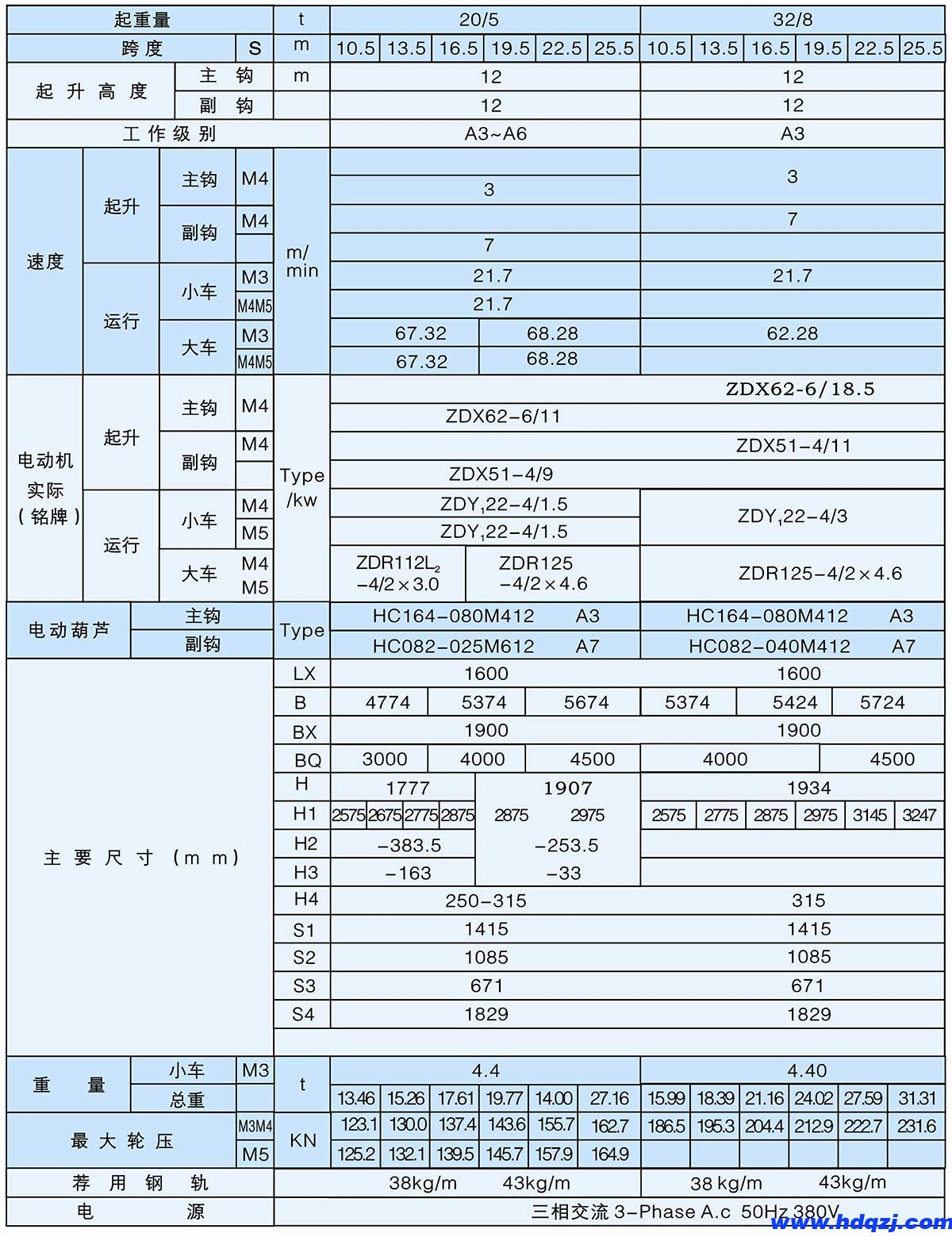 LH型3~32/8t葫蘆雙梁橋式起重機(jī) LH型3~32/8t葫蘆雙梁橋式起重機(jī)