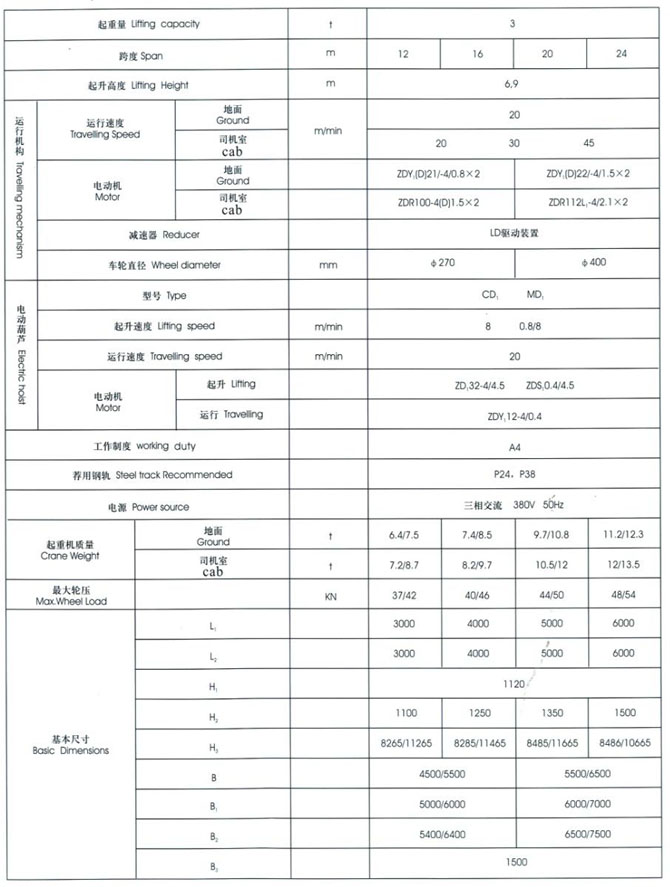 MH型3~20t電動葫蘆門式起重機(jī)（桁架式）