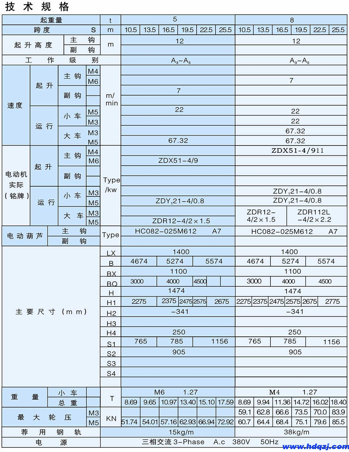 LH型3~32/8t葫蘆雙梁橋式起重機(jī) LH型3~32/8t葫蘆雙梁橋式起重機(jī)