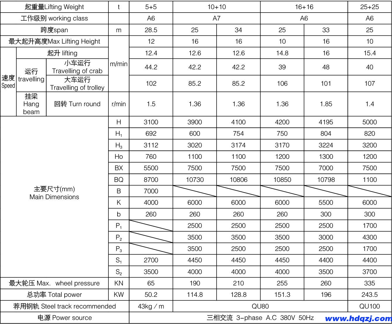 5+5、10+10、16+16噸上旋轉電磁掛梁橋式起重機參數表