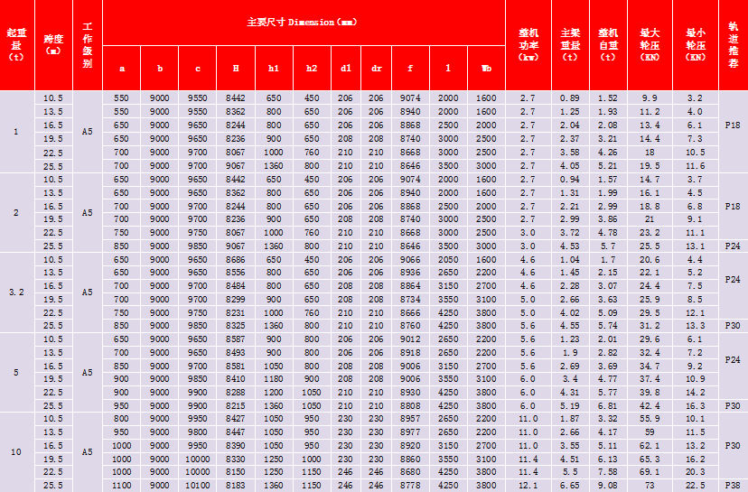 歐式單梁起重機 歐式單梁起重機