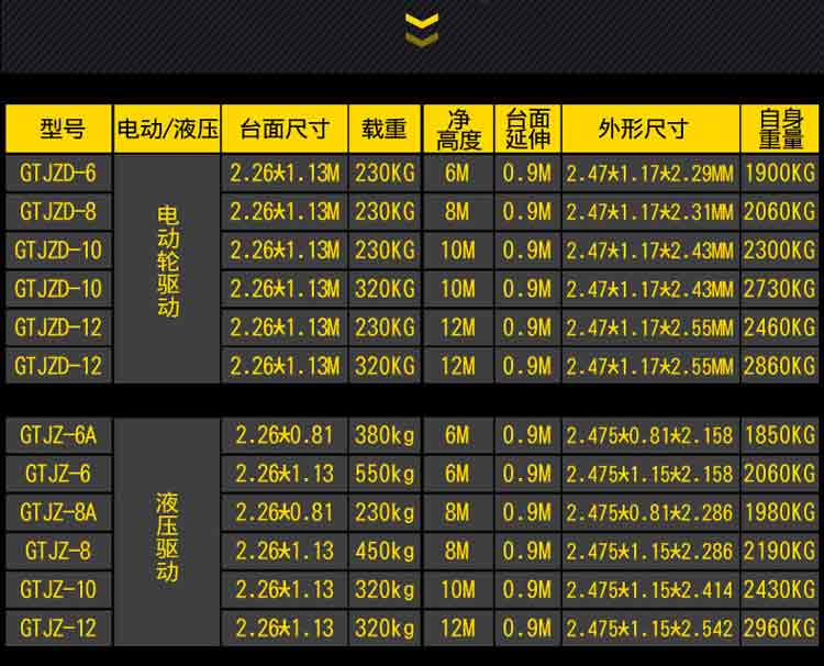 全自行剪叉式升降平臺 全自行剪叉式升降平臺
