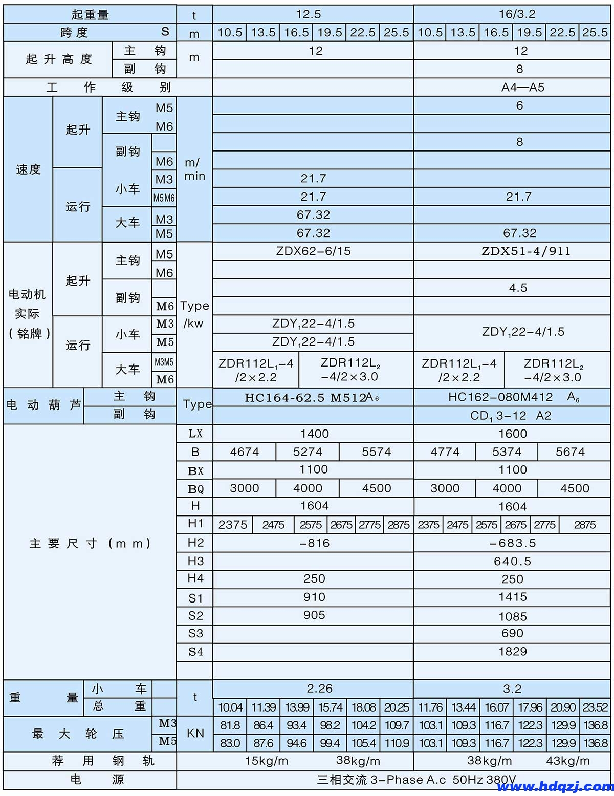 LH型3~32/8t葫蘆雙梁橋式起重機(jī) LH型3~32/8t葫蘆雙梁橋式起重機(jī)