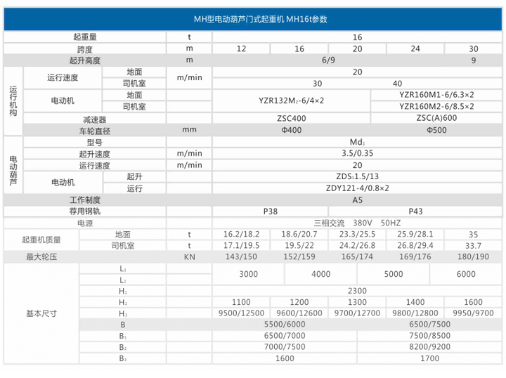 MH型電動葫蘆門式起重機參數 MH型電動葫蘆門式起重機參數