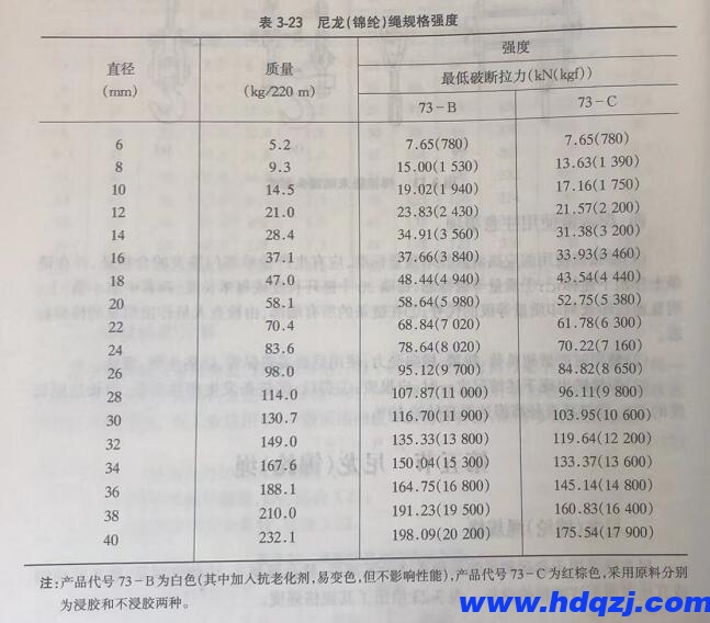 提梁機尼龍繩的規格強度