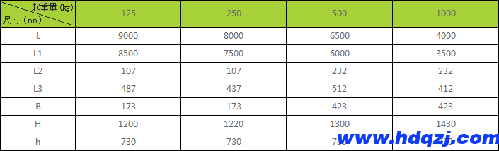 KBK流水線物料搬運起重機 柔性組合自立起重機 KBK流水線物料搬運起重機 柔性組合自立起重機