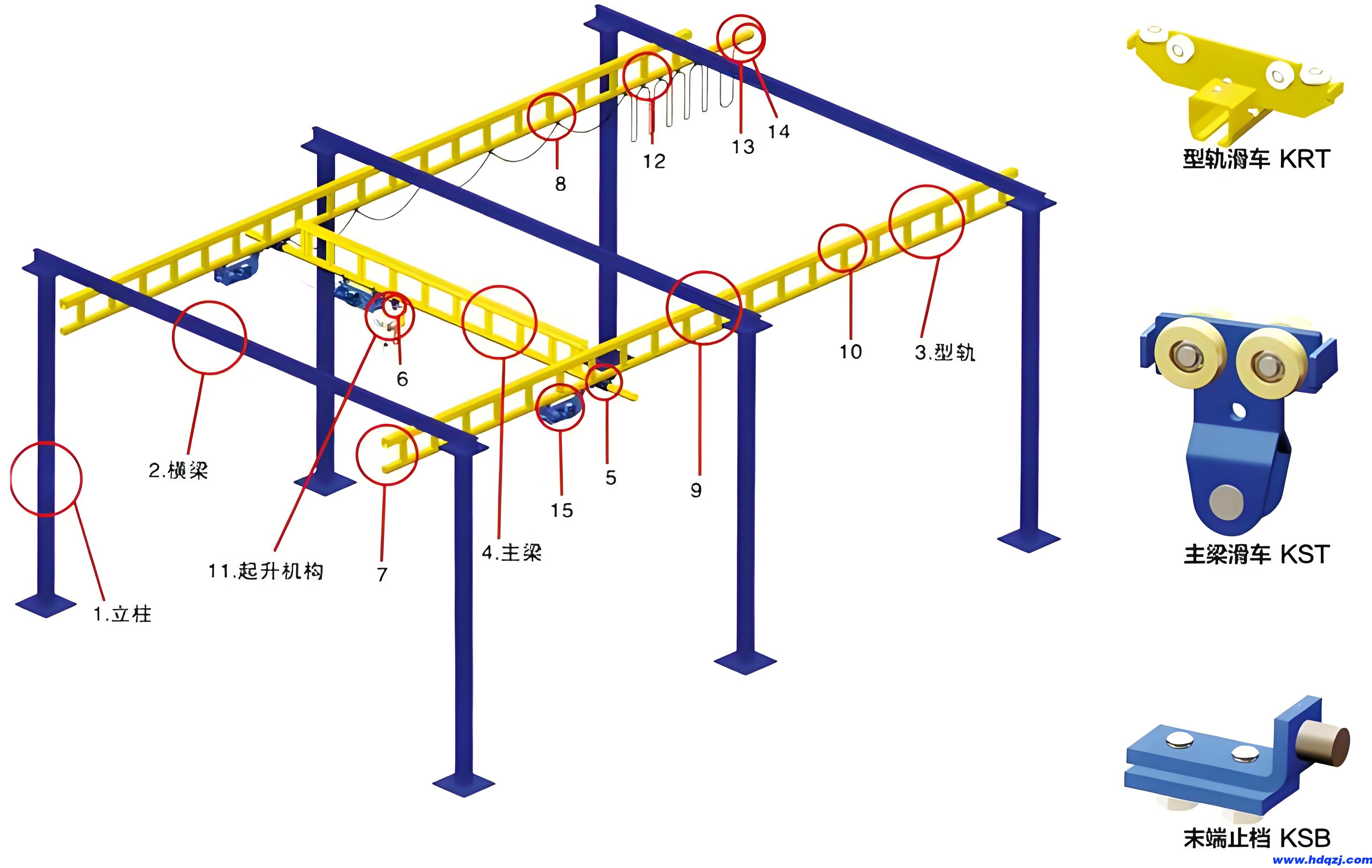 KBK堆垛起重機結構示意圖 KBK堆垛起重機結構示意圖