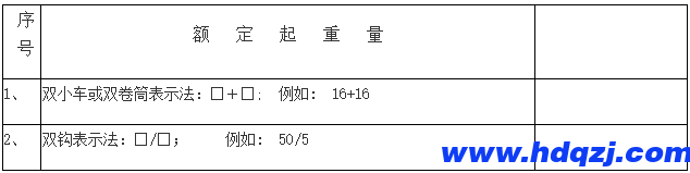 門式起重機有幾種？