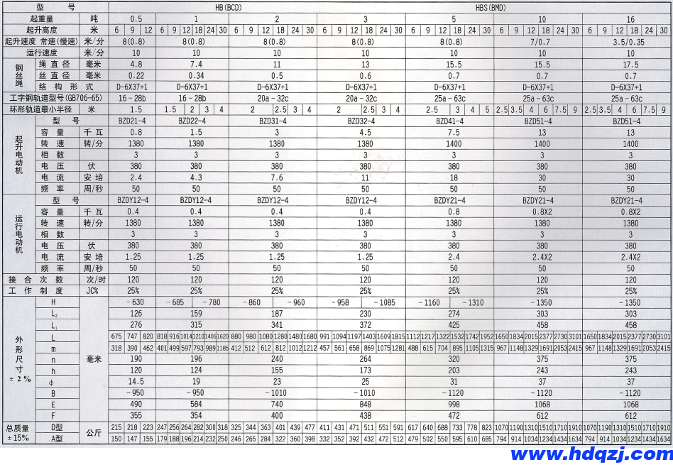 HB型防爆電動(dòng)葫蘆