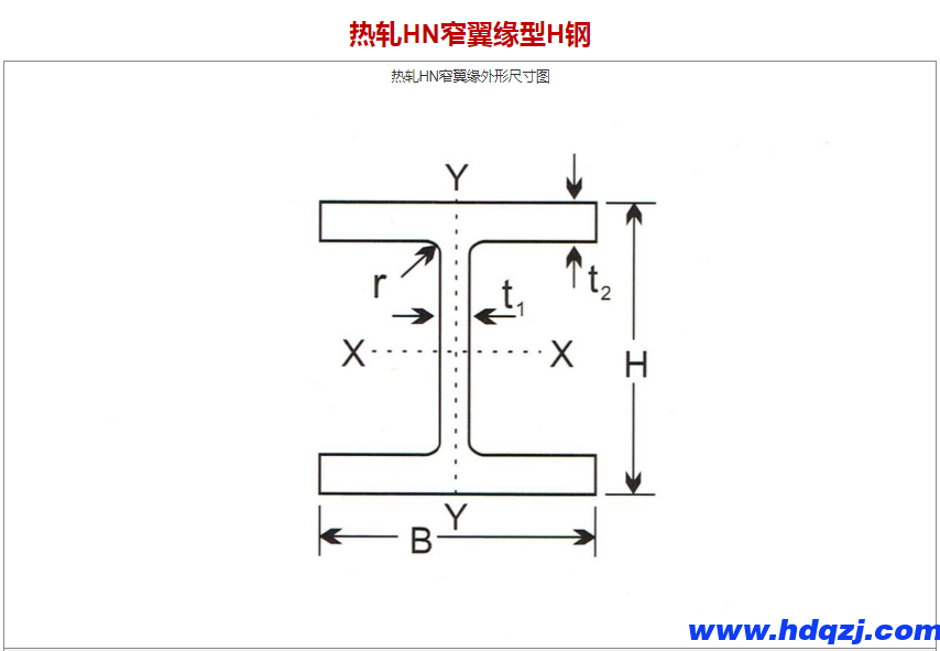 熱軋H型鋼|H鋼外形及參數 熱軋H型鋼|H鋼外形及參數