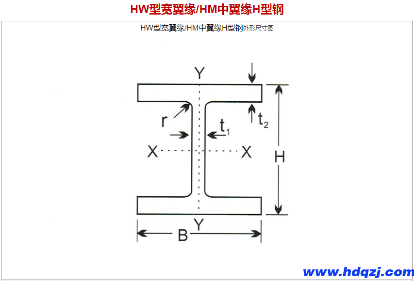 熱軋H型鋼|H鋼外形及參數 熱軋H型鋼|H鋼外形及參數